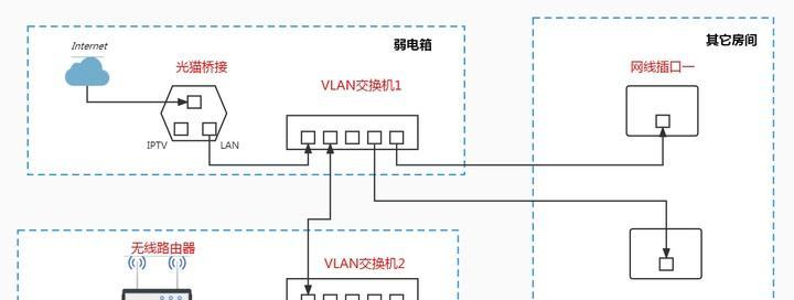 晴天路由器组网设置步骤是什么？  第1张