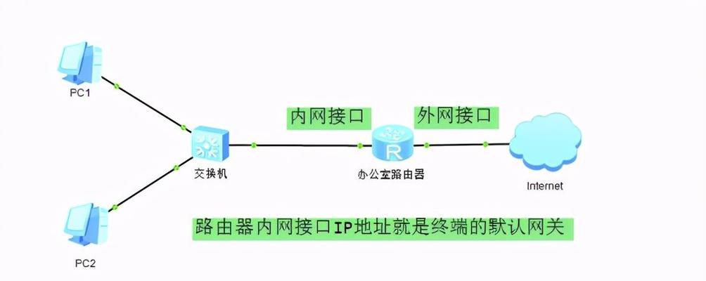 网关带路由器上网设置方法？常见问题有哪些？  第2张