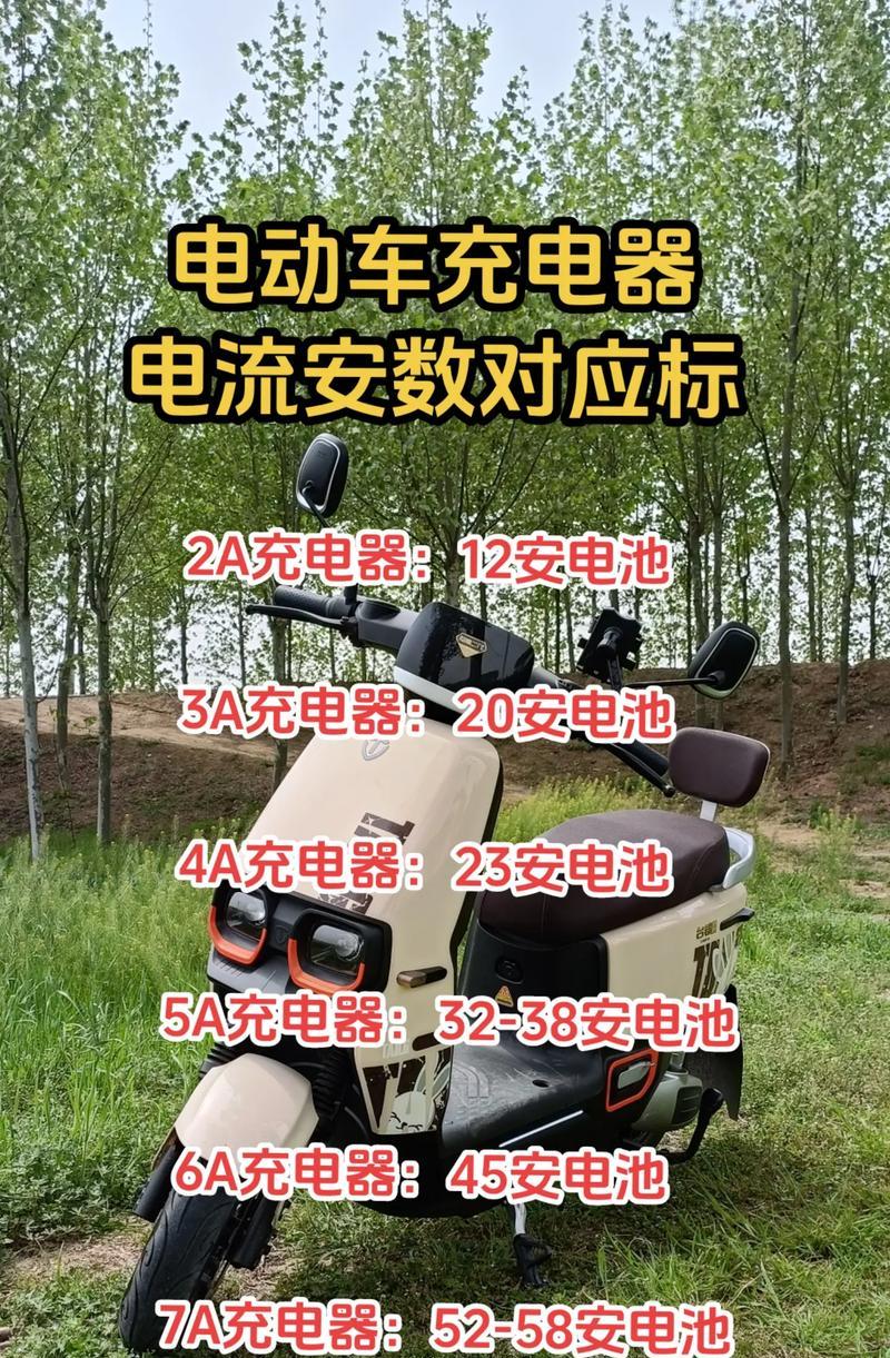 68w充电器电流是多少安？如何选择合适的充电器？  第2张