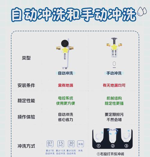 热水器过滤片清洗步骤是什么？  第3张
