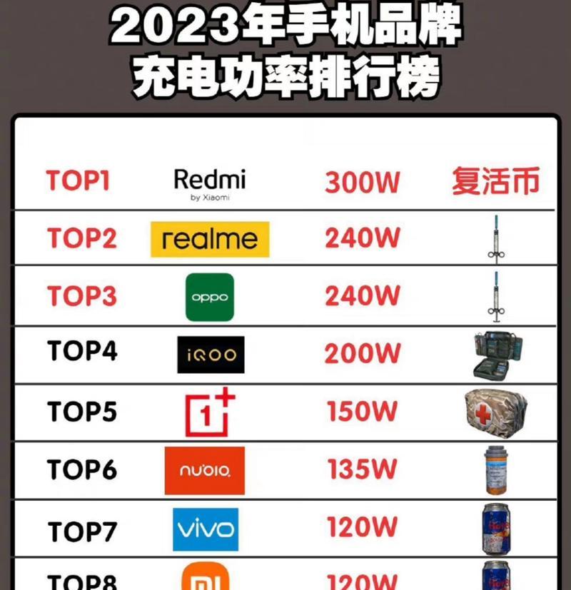 乐形天下充电器的功率是多少瓦？  第1张