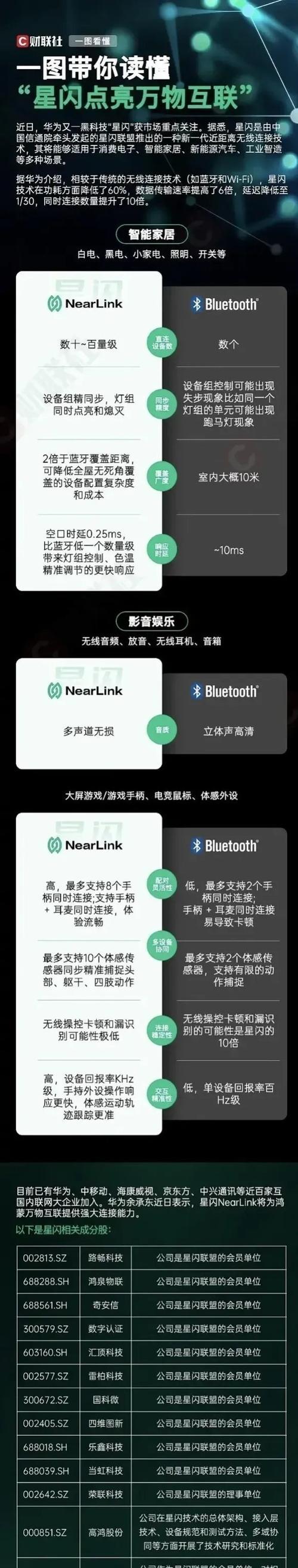 星闪手写笔无法连接华为手机怎么办？解决方法是什么？  第3张