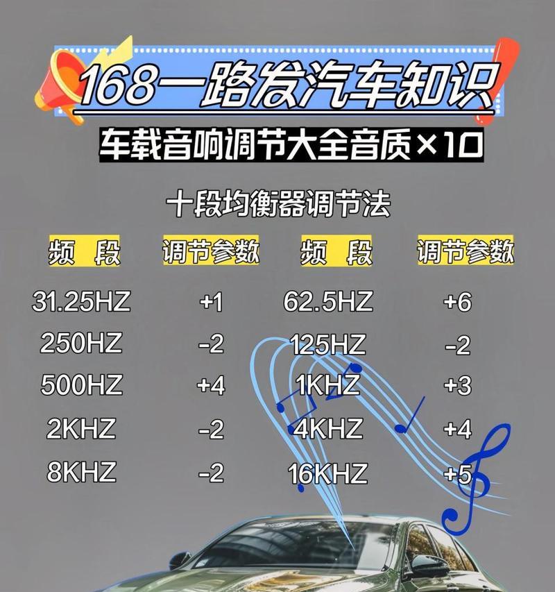 桌面音箱调音技巧有哪些？如何设置最佳音效？  第3张