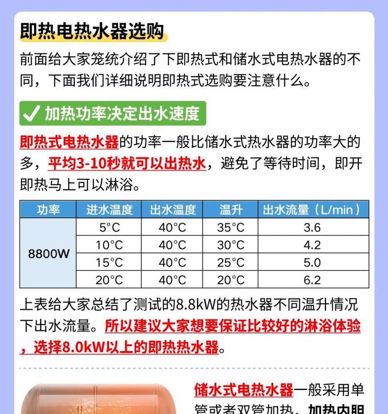 即热式热水器内胆哪种材质更耐用？  第3张