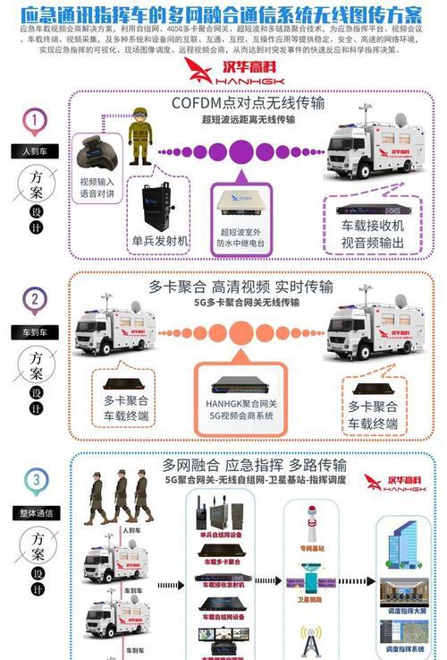 移动手机信号网关在哪里？如何确保信号覆盖最佳？  第1张