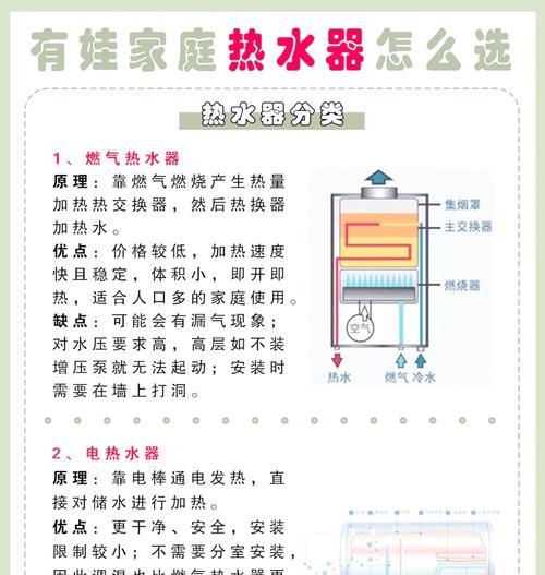 热水器哗哗流水的原因是什么？  第2张