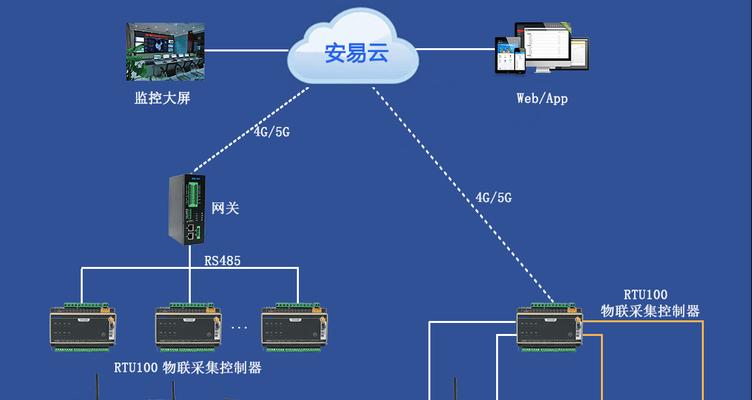 江油智能安防监控系统怎么样？性能和效果如何？  第2张