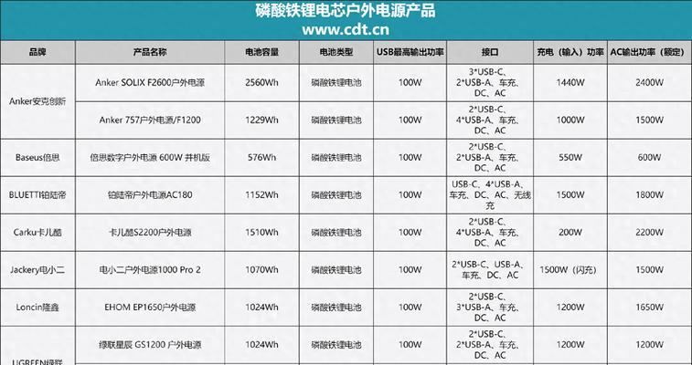 多功能充电器的蓄电池电压是多少？如何选择合适的电压？  第2张