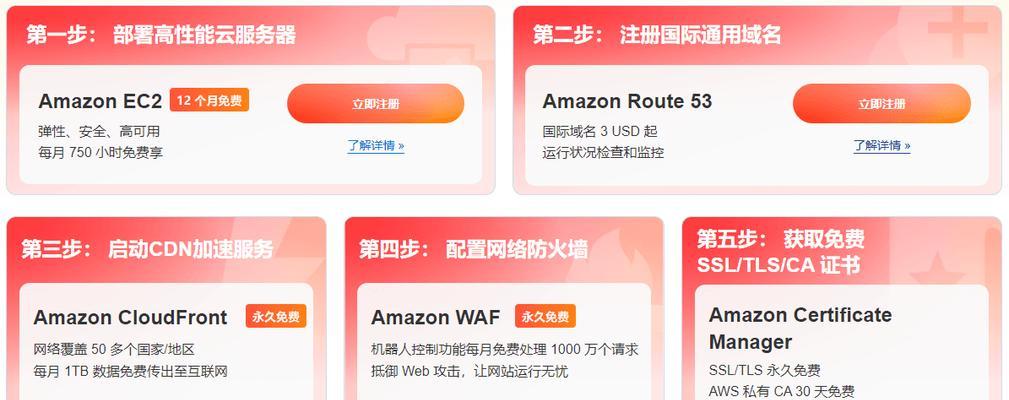 亚马逊服务器在国内如何开发使用？有哪些步骤？  第2张