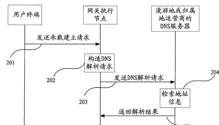 如何给从网关加路由器连接？步骤和注意事项是什么？  第2张