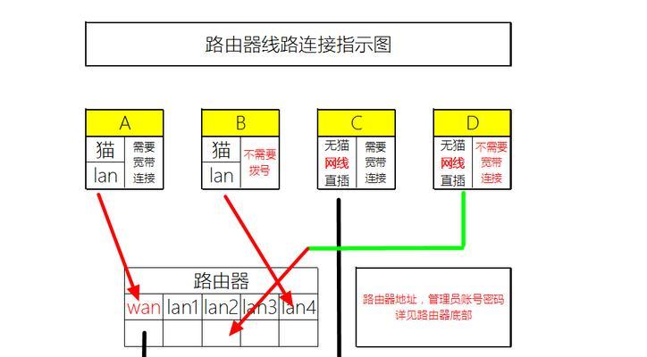 如何给从网关加路由器连接？步骤和注意事项是什么？  第3张