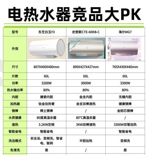东芝电热水器是在哪里生产的？  第1张