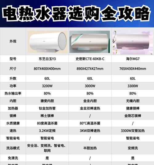 东芝电热水器是在哪里生产的？  第2张