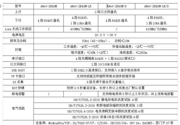 工业网关的作用和用途是什么？有哪些常见的应用？  第2张
