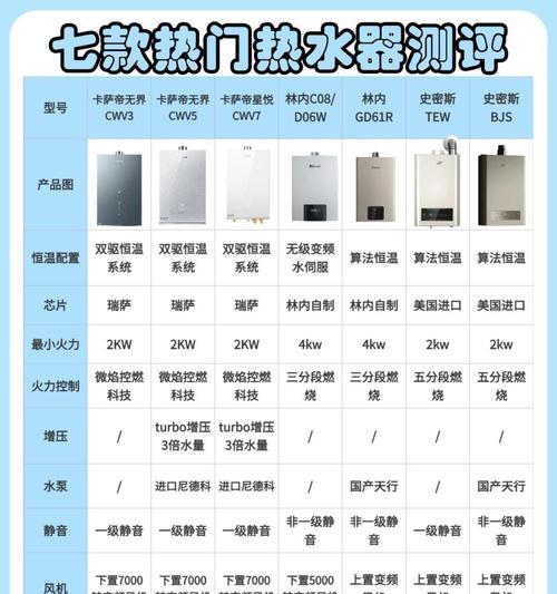 热水器双热力管连接步骤是什么？操作中应注意什么？  第2张