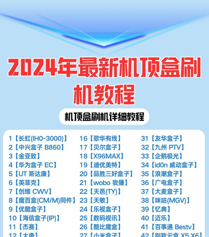 如何将屏幕切换到机顶盒模式？  第2张