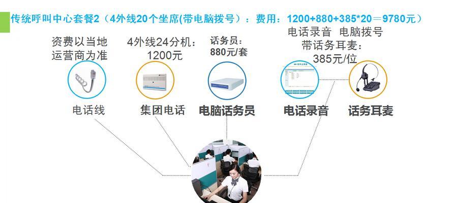 网关拨号打电话的操作流程是什么？  第2张