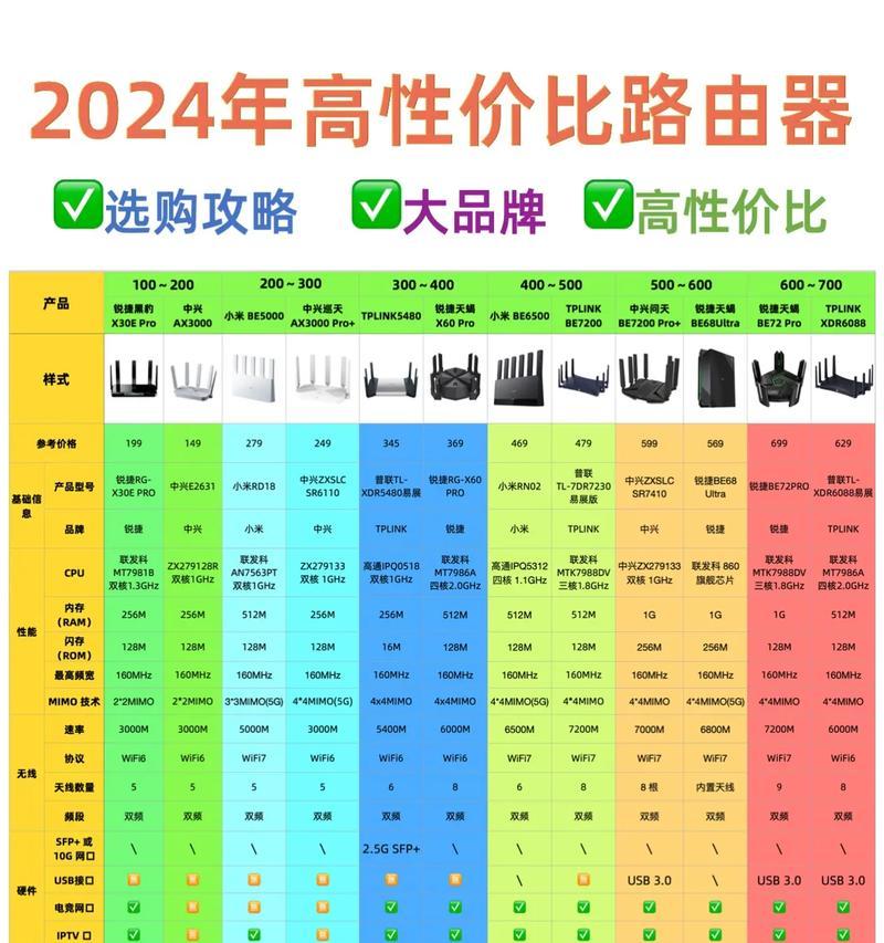 老式路由器选择标准是什么？哪些品牌值得推荐？  第1张