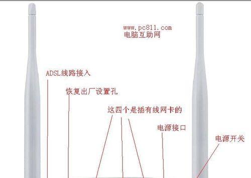 路由器接口如何正确安装？  第1张