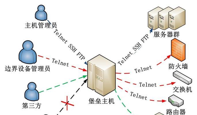 亚马逊云住宅服务器使用方法是什么？  第3张