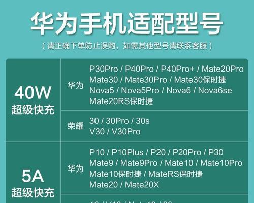华为绑线充电器使用方法是什么？  第1张
