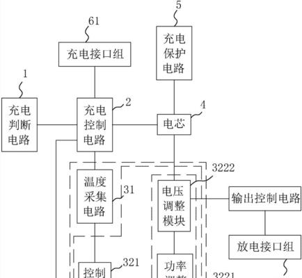 菲斯塔中央网关位置在哪里？如何找到？  第3张