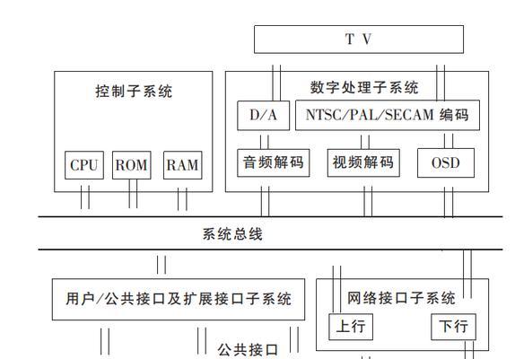 机顶盒信号如何接入电脑？  第3张