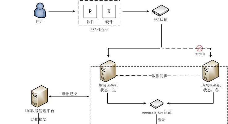 服务器互通的作用是什么？  第2张