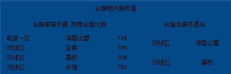 服务器互通的作用是什么？  第1张