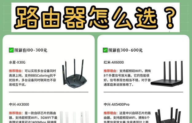 大户三室路由器选择标准是什么？  第2张