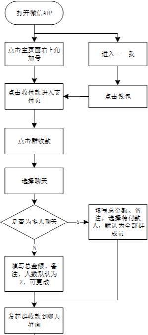 手机支付宝扫智能手表收款的步骤是什么？  第1张