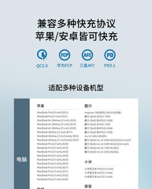 30瓦氮化镓充电器头的输出电流是多少？  第1张