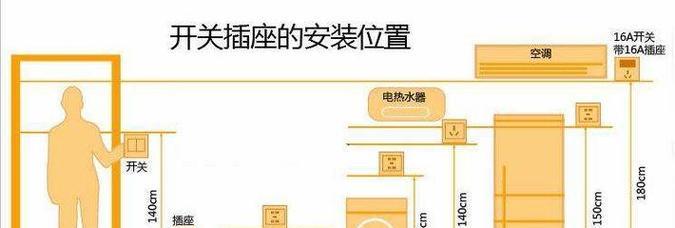 消防充电器插座的安数是多少？选购时应注意什么？  第2张