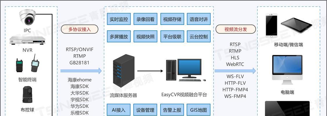 云平台添加网关设置方法？如何在云平台上设置网关？  第1张