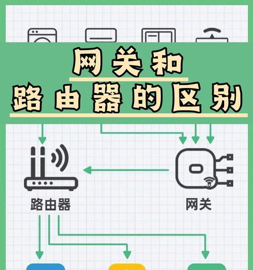 网关无线密码更改方法是什么？步骤复杂吗？  第2张