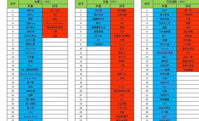 魔兽世界2何时开新服务器？新服务器有什么特点？  第3张