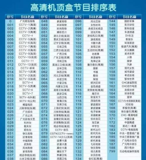 四川地区电视机顶盒推荐哪个品牌？  第2张