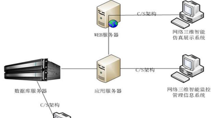 服务器名称是什么？如何查询服务器信息？  第2张