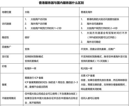 服务器名称是什么？如何查询服务器信息？  第3张