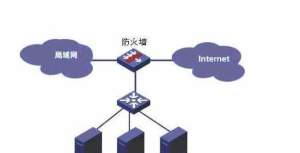 办公楼防火墙设置步骤是什么？  第1张