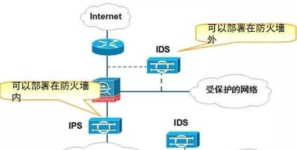 办公楼防火墙设置步骤是什么？  第3张
