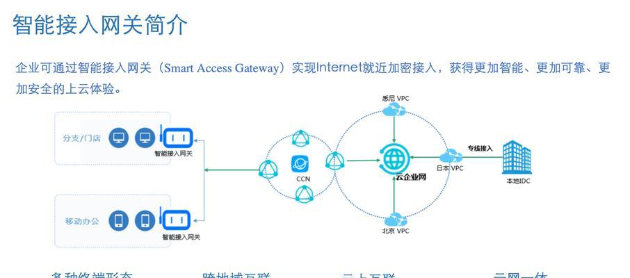 机架无线网关密码设置方法是什么？  第2张