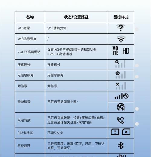oppo手机快捷图标如何更换？操作步骤是什么？  第1张