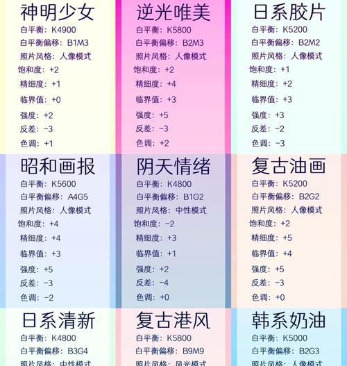 索尼相机出片时调色参数如何设置？调色参数对照片有何影响？  第1张