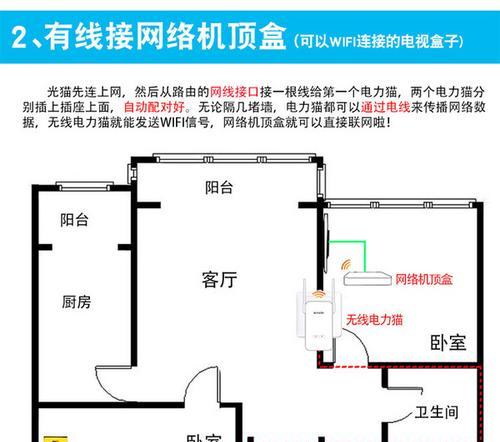 机顶盒扩展两画面的方法是什么？操作过程中应注意什么？  第2张