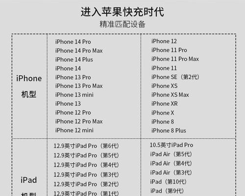苹果黄色充电器插头是什么？与普通充电器有何不同？  第3张