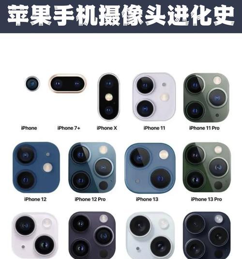 手机前摄像头小是什么问题？如何解决？  第1张