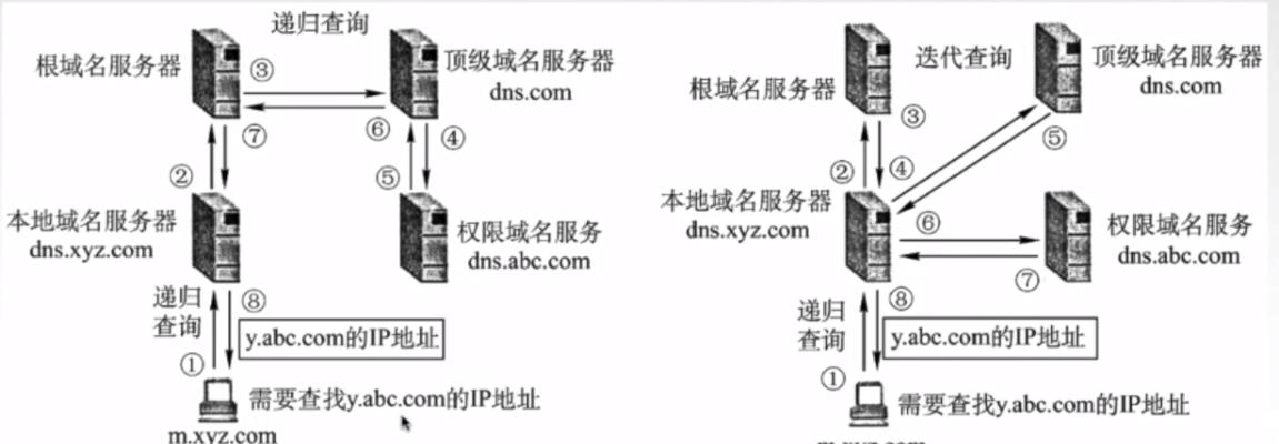 森林服务器权限如何开启？开启权限的步骤是什么？  第1张