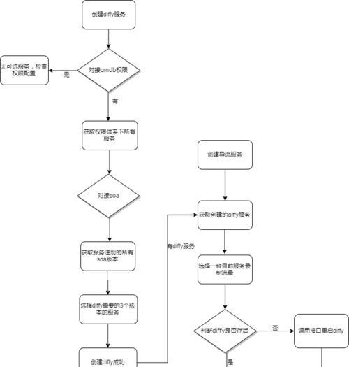 森林服务器权限如何开启？开启权限的步骤是什么？  第3张