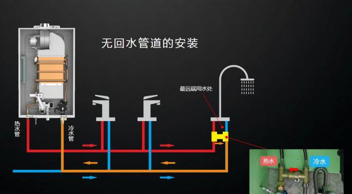 热水器管道封带怎么安装？安装步骤是怎样的？  第2张